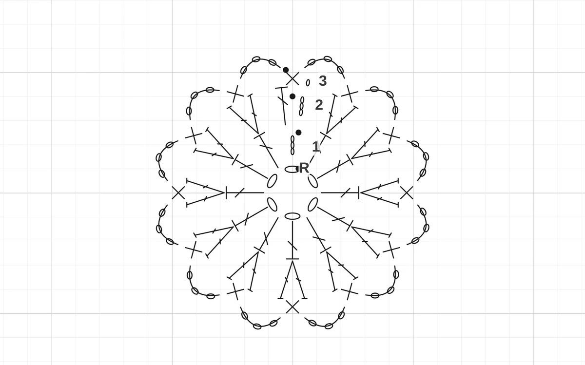 The actual sunburst doily chart from Mantis Craft Notebook