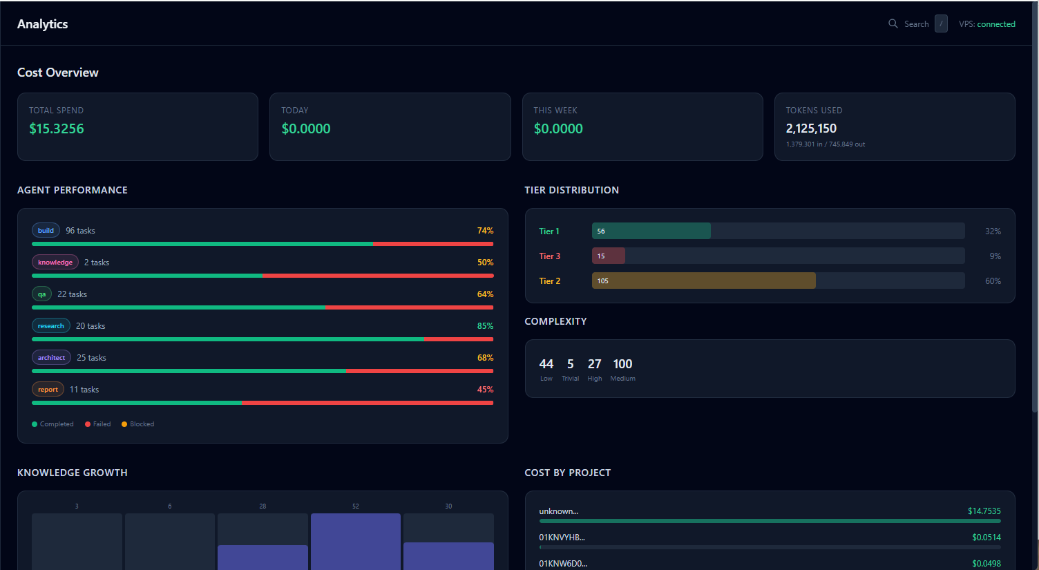 IntentOS analytics