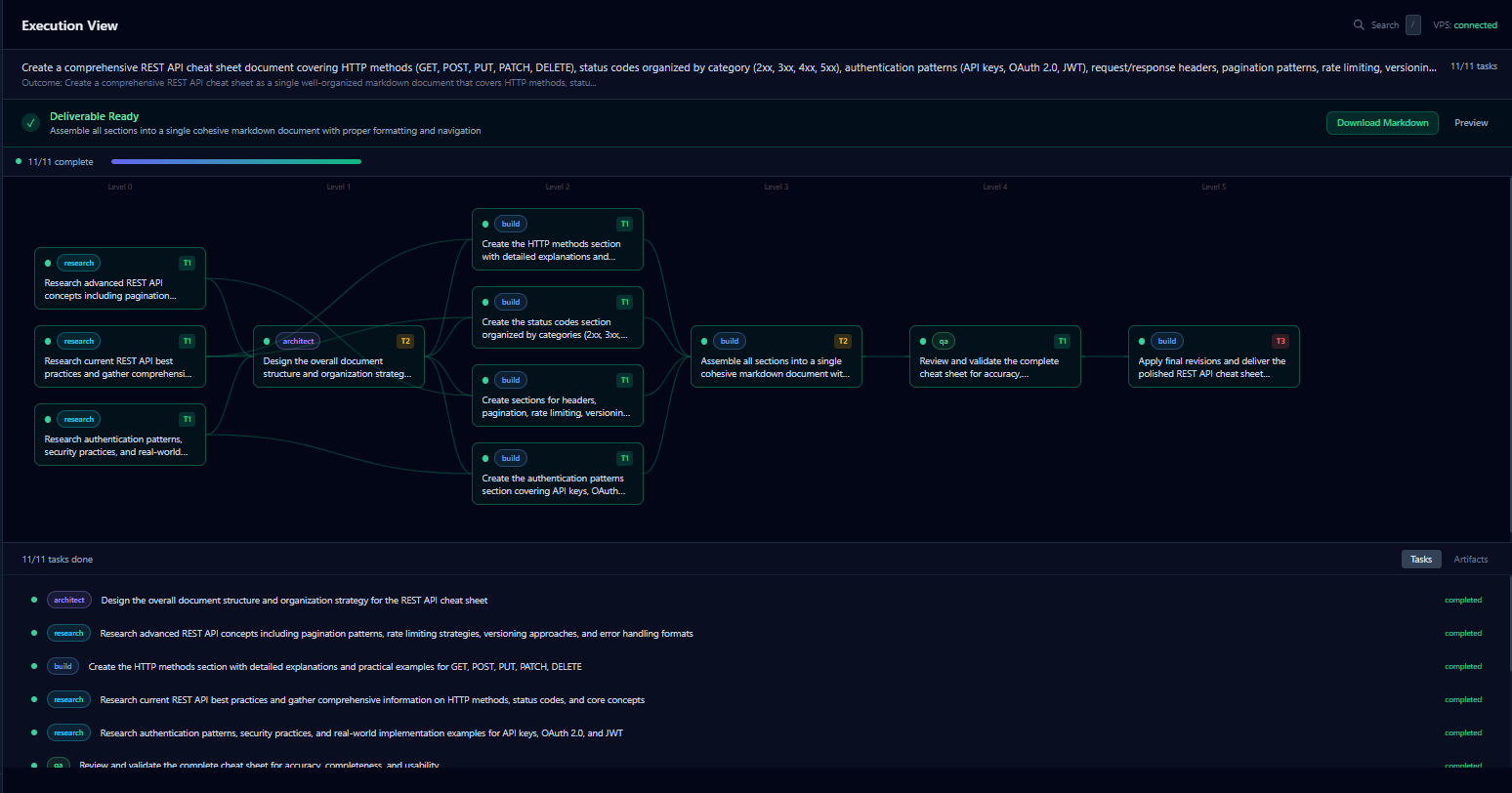 IntentOS execution view — REST API cheat sheet